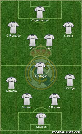 Real Madrid C.F. Formation 2013