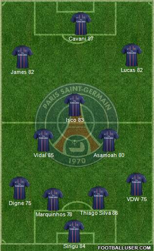 Paris Saint-Germain Formation 2013