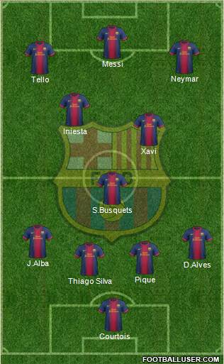 F.C. Barcelona Formation 2013