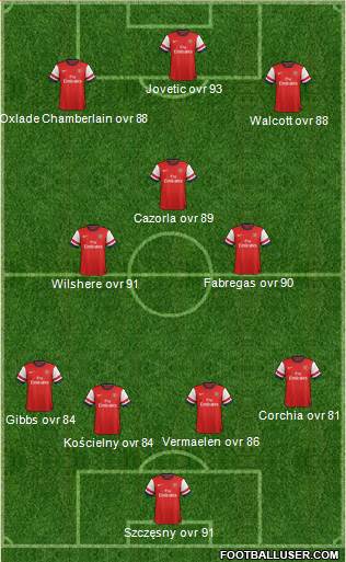 Arsenal Formation 2013
