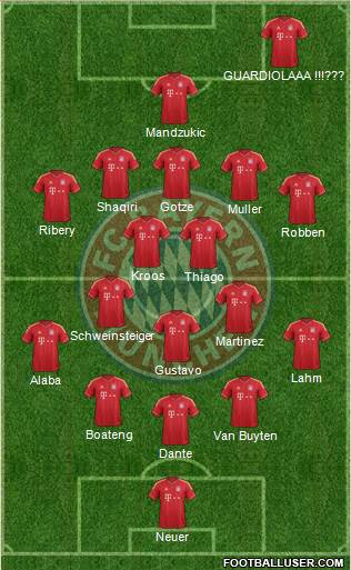 FC Bayern München Formation 2013