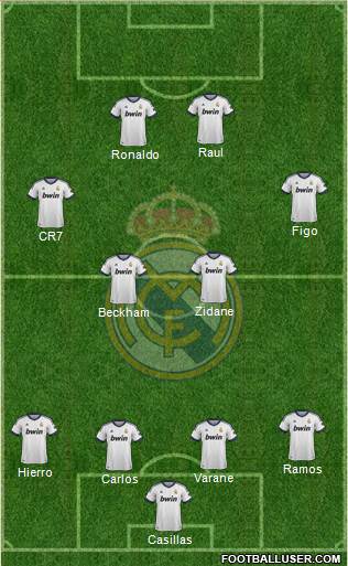 Real Madrid C.F. Formation 2013