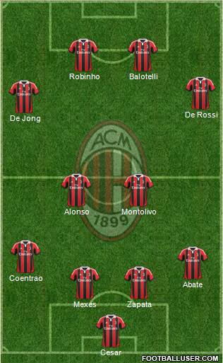 A.C. Milan Formation 2013