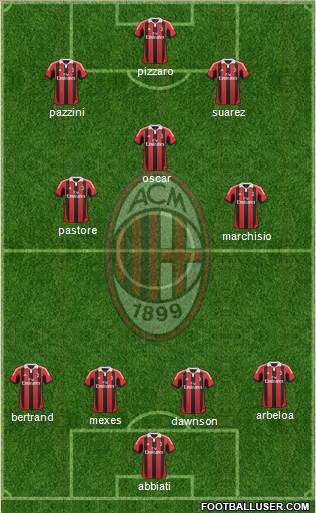 A.C. Milan Formation 2013