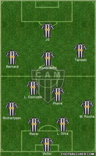 C Atlético Mineiro Formation 2013