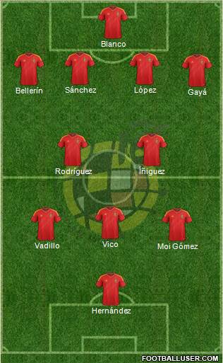 Spain Formation 2013