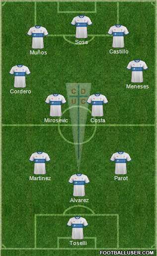 CD Universidad Católica Formation 2013