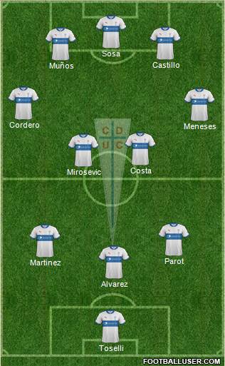 CD Universidad Católica Formation 2013