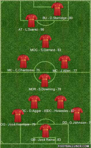 Liverpool Formation 2013