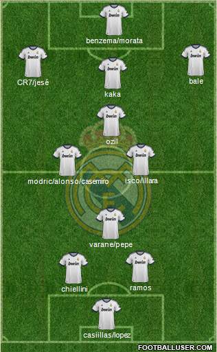 Real Madrid C.F. Formation 2013
