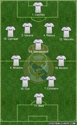 Real Madrid C.F. Formation 2013