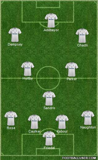 Tottenham Hotspur Formation 2013