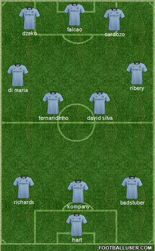 Manchester City Formation 2013