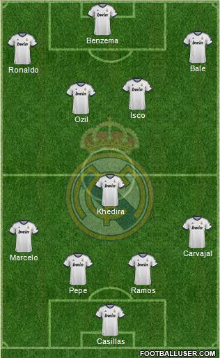 Real Madrid C.F. Formation 2013
