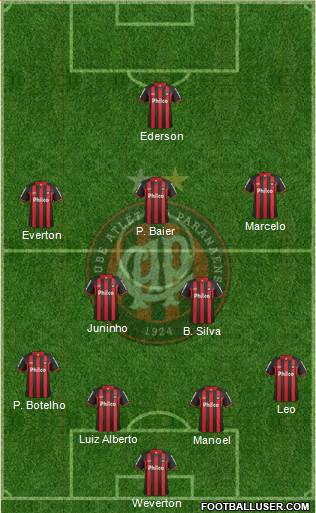C Atlético Paranaense Formation 2013