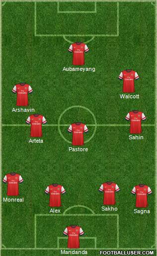Arsenal Formation 2013