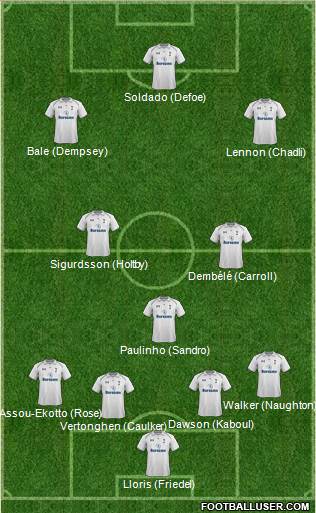Tottenham Hotspur Formation 2013