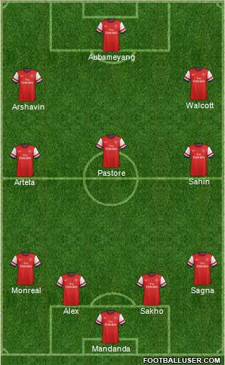 Arsenal Formation 2013