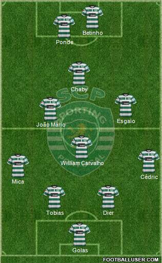 Sporting Clube de Portugal - SAD Formation 2013