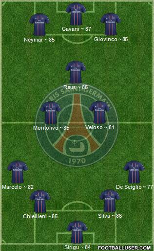 Paris Saint-Germain Formation 2013