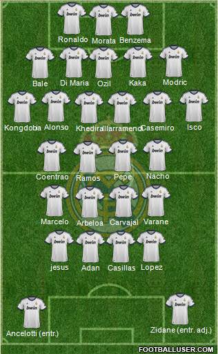 Real Madrid C.F. Formation 2013