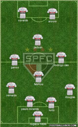 São Paulo FC Formation 2013