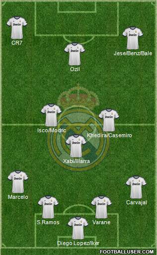 Real Madrid C.F. Formation 2013