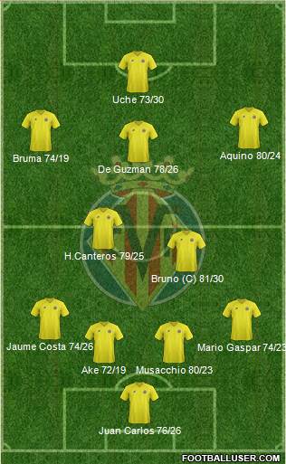 Villarreal C.F., S.A.D. Formation 2013