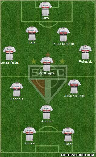 São Paulo FC Formation 2013