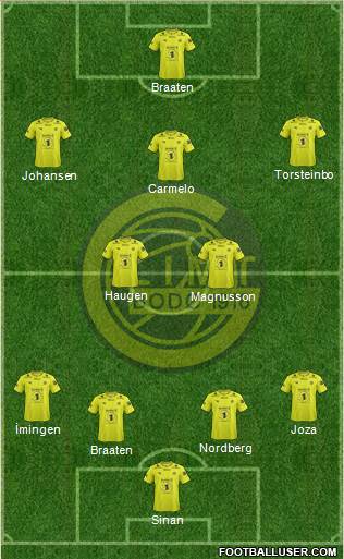 FK Bodø Glimt Formation 2013
