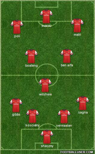 Arsenal Formation 2013