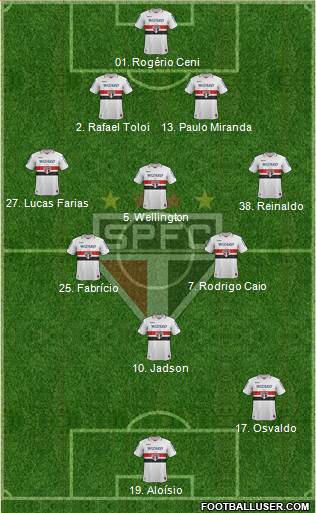 São Paulo FC Formation 2013