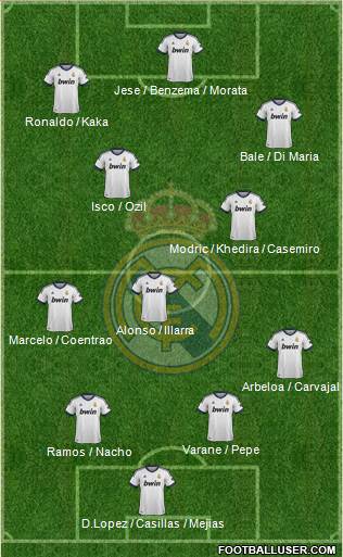 Real Madrid C.F. Formation 2013