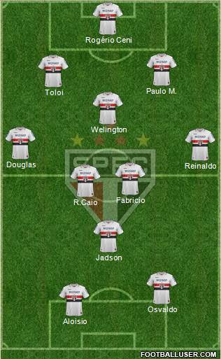 São Paulo FC Formation 2013
