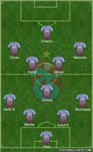 Trabzonspor Formation 2013