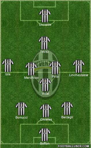 Juventus Formation 2013