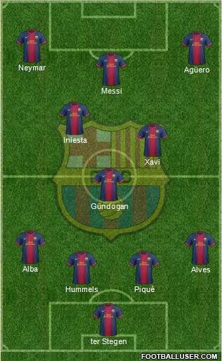 F.C. Barcelona Formation 2013