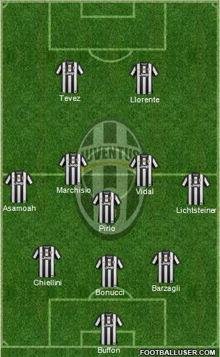 Juventus Formation 2013
