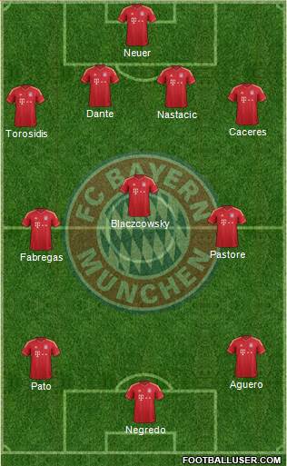FC Bayern München Formation 2013