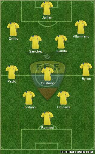 Ecuador Formation 2013