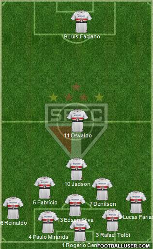 São Paulo FC Formation 2013