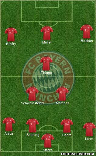 FC Bayern München Formation 2013