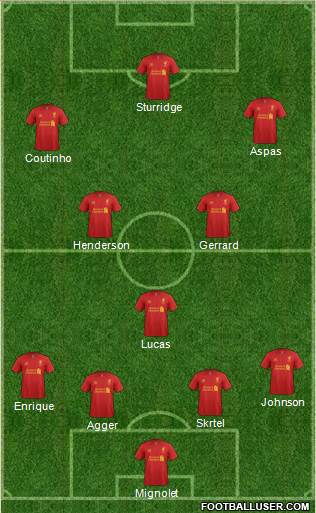 Liverpool Formation 2013