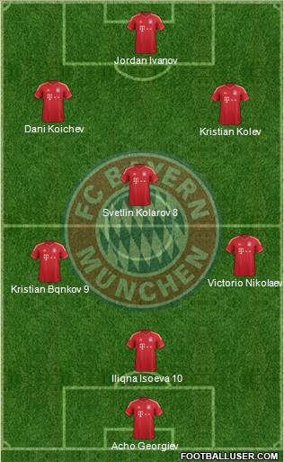 FC Bayern München Formation 2013