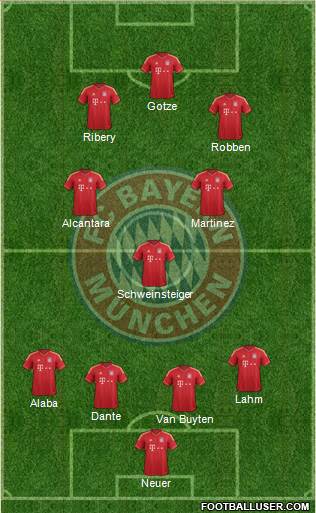 FC Bayern München Formation 2013