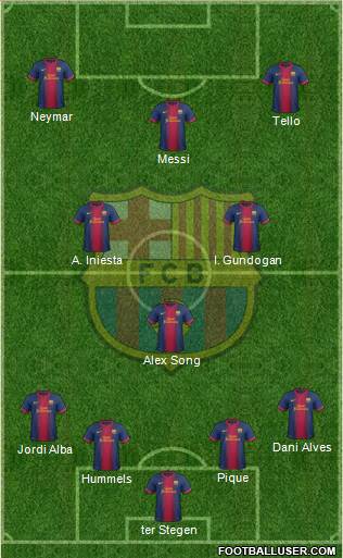 F.C. Barcelona Formation 2013
