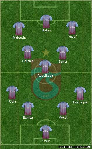 Trabzonspor Formation 2013