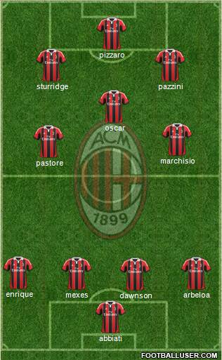 A.C. Milan Formation 2013