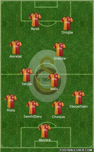 Galatasaray SK Formation 2013