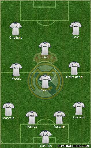 Real Madrid C.F. Formation 2013